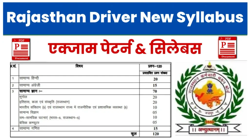 Rajasthan Driver New Syllabus 2025
