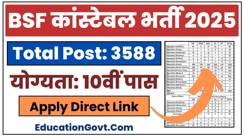 BSF Constable Recruitment 2025