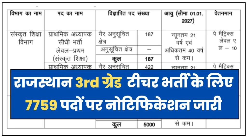 Rajasthan 3rd Grade Teacher Recruitment 2025 1