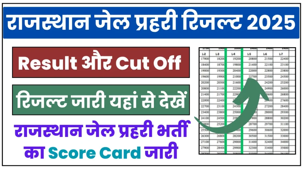 Rajasthan Jail Prahari Result 2025