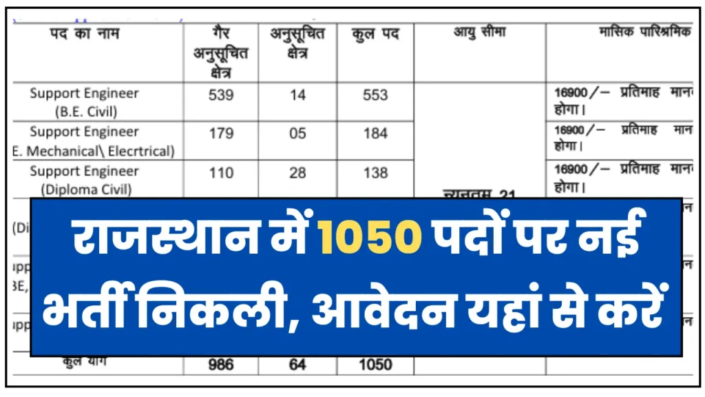 Rajasthan Support Engineer Recruitment 2025