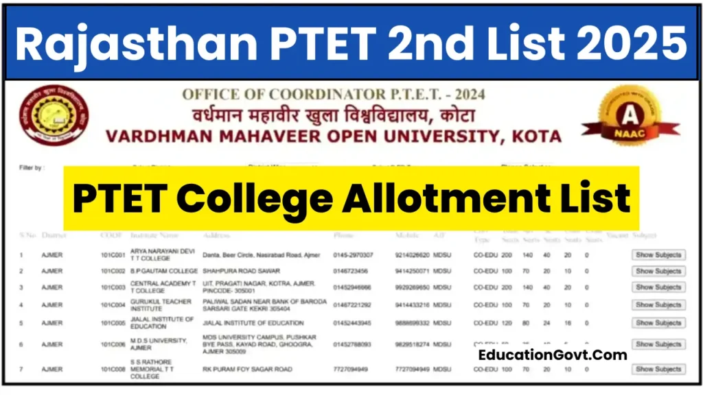 Rajasthan PTET 2nd List 2025