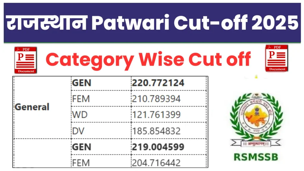 Rajasthan Patwari Cut Off 2025