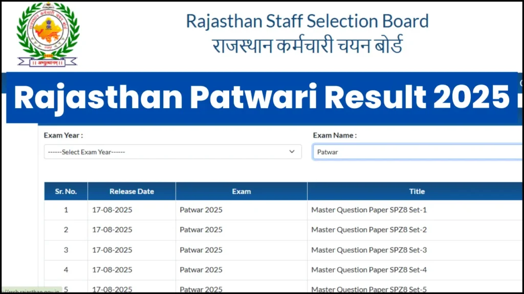 Rajasthan Patwari Result 2025